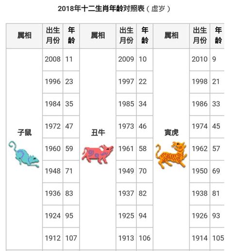 55年屬什麼|民國、西元、十二生肖年齡對照表、生肖判斷看國曆、。